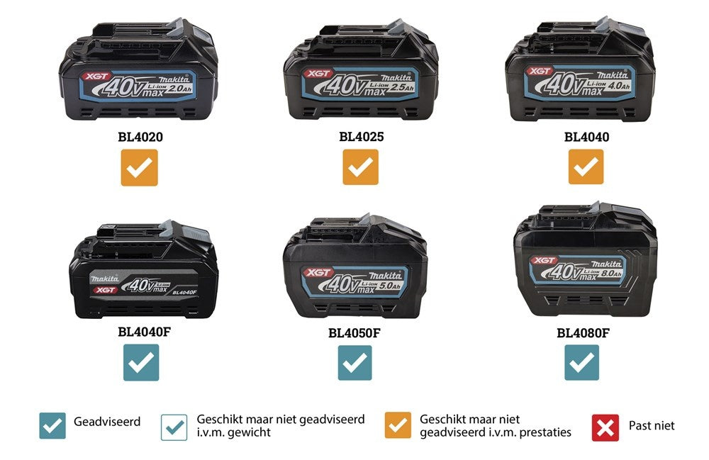 Makita VC011GL2NL1 40V Max Rugstofzuiger voor schoonmaak